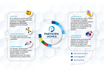 Infografía-Participa-UChile
