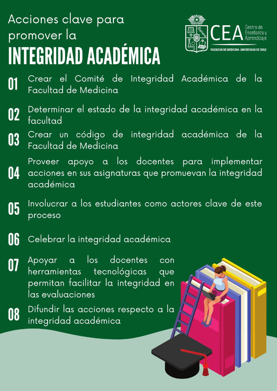 Los ocho pasos para avanzar en Integridad Académica